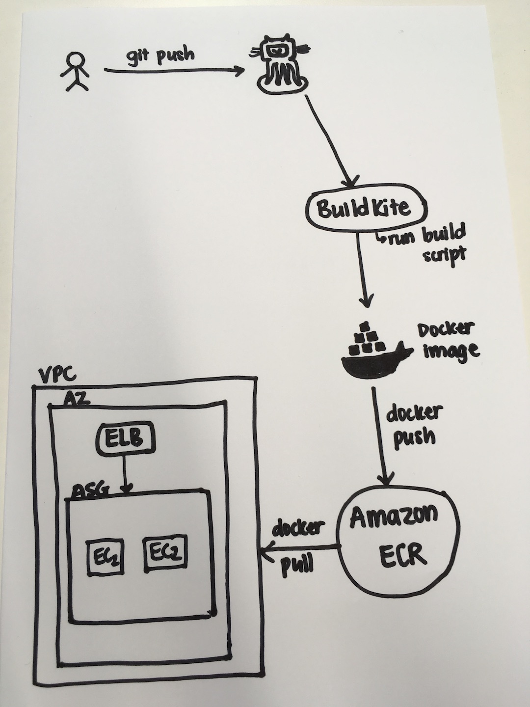 CICDPipeline